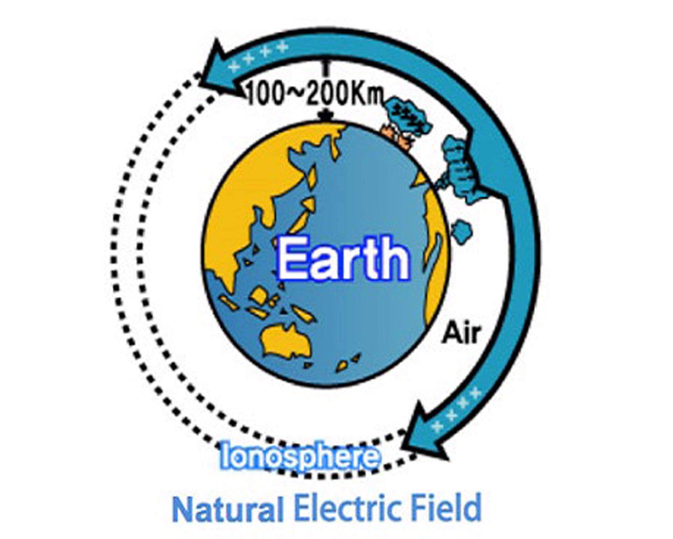 Nguyên lý trị liệu xung điện